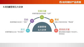 佛山工廠(chǎng)管理培訓(xùn)課程 質(zhì)量意識(shí)培訓(xùn)與企業(yè)咨詢(xún)的融合之道