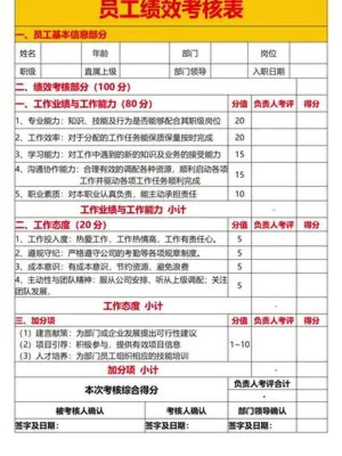 考核不僅為扣錢 工廠老板的高效績效考核法