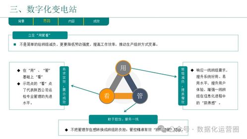 企業數字化轉型總體規劃與實踐匯報方案